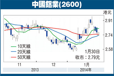 中國鋁業