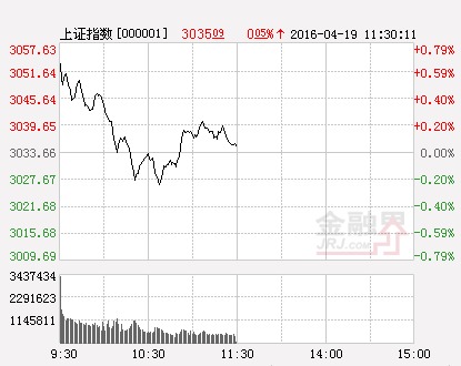 滬指(分時)