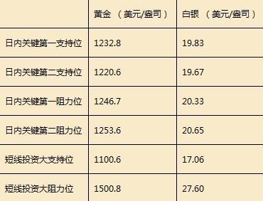 資料