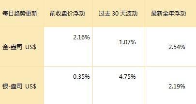 資料