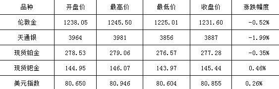 資料