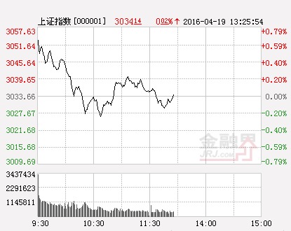 滬指(分時)