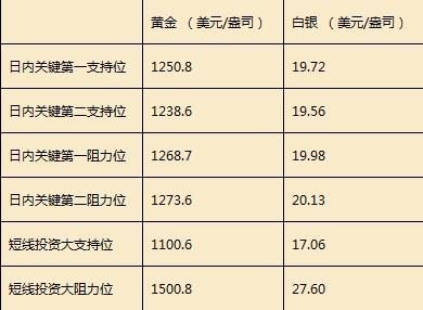 資料
