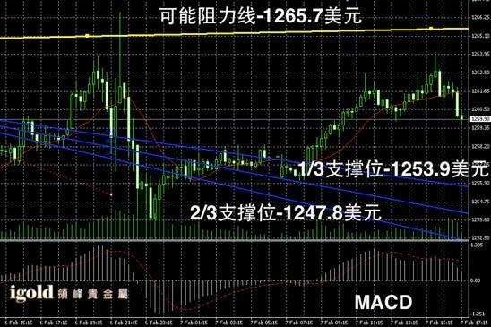 黃金