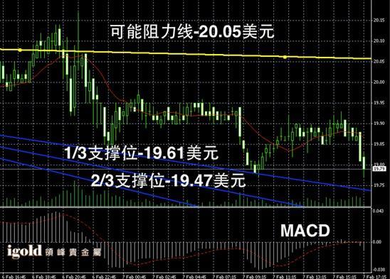 白銀