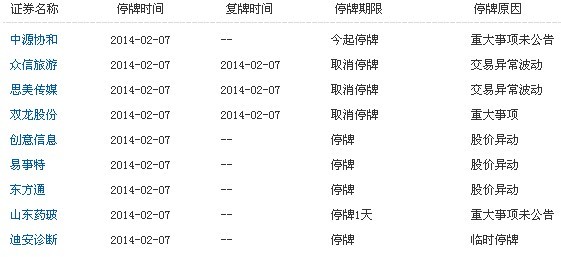 交易提示