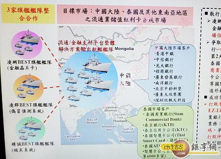 政府促資訊服務艦隊加速；圖翻攝政策國際化輔導個案。(鉅亨網記者尹慧中攝)