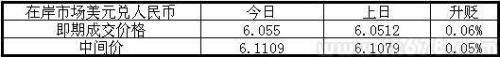 人民幣收於2014年內最低，因中間價走弱且疑似干預出擊