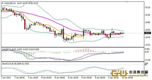 周游：非農公布前走勢將略顯平靜！