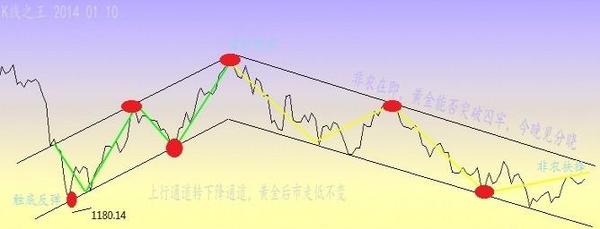 黃金