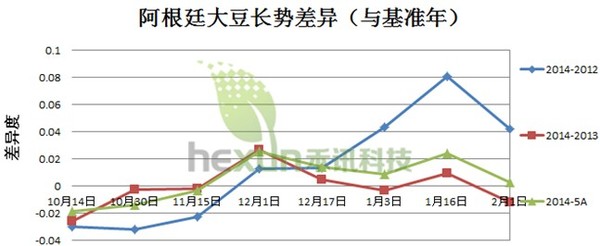 圖-2 阿根廷大豆長勢差異圖