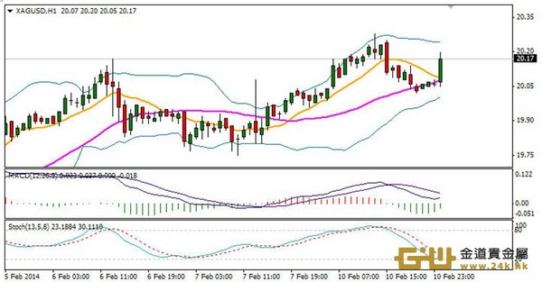 周游:黃金白銀重啟反彈勢頭!