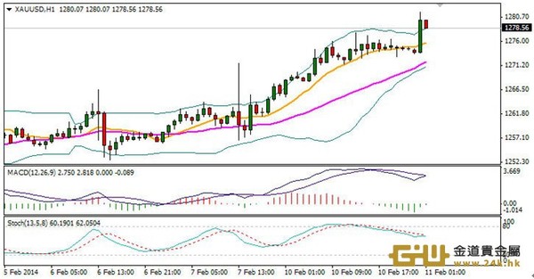 周游:黃金白銀重啟反彈勢頭!
