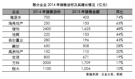春節整體成交趨冷 雙節后樓市或正式啟動