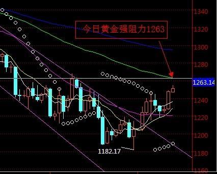 黃金