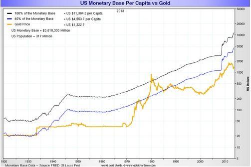 (圖10:黃金年產量VS世界人口年增長)
