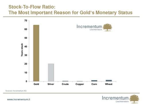 (圖5 各大商品庫存流動比率)