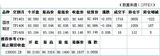 圖片0