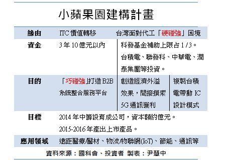 小蘋果園建構計畫製表尹慧中