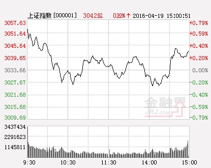 滬指(分時)