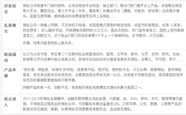 主要特征