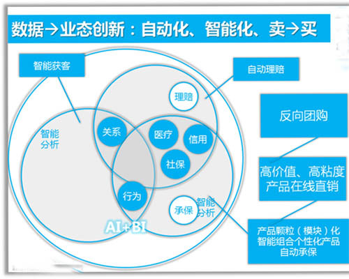 大數據+云平臺