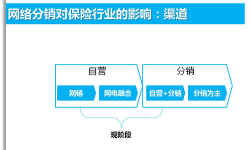 網絡分銷對保險行業的影響