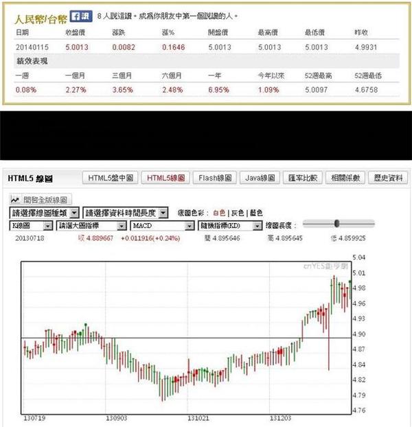 人民幣/新台幣匯率表