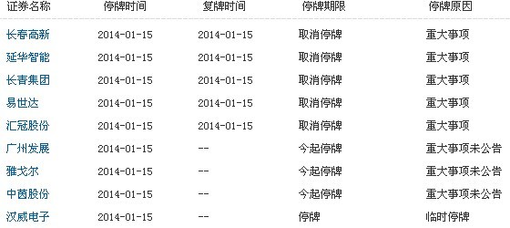 停復牌