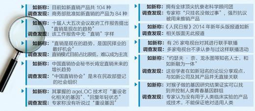人民日報揭如新謊言：實為傳銷 涉嫌精神控制