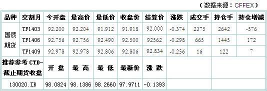 圖片0