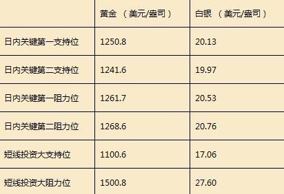 支援位