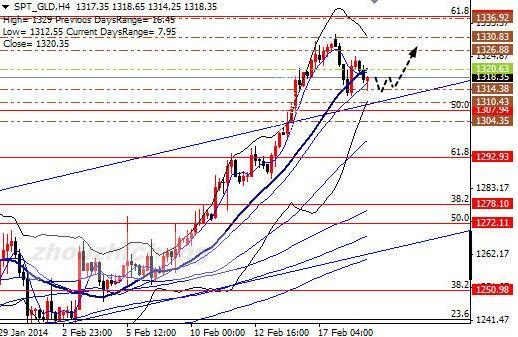 (圖)4小時圖截止北京時間2月19日下午15:00