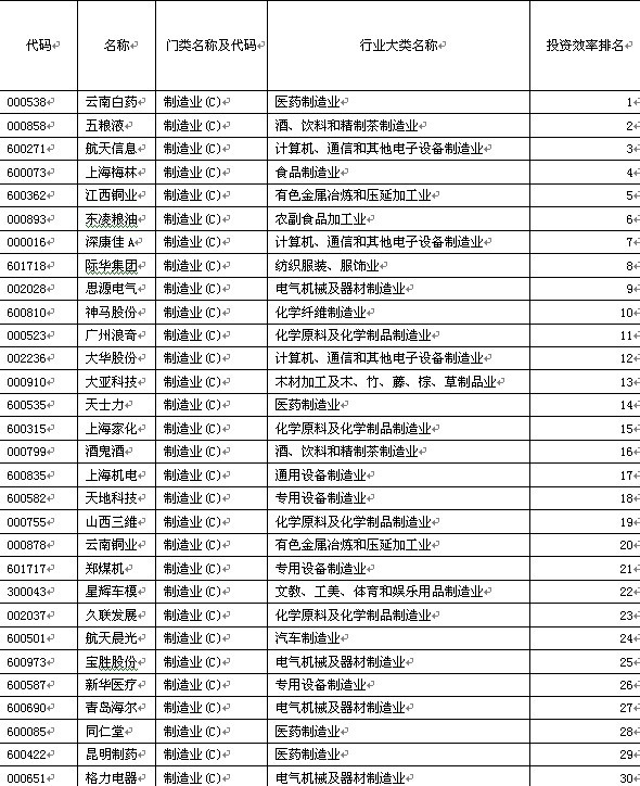 2012制造業100強