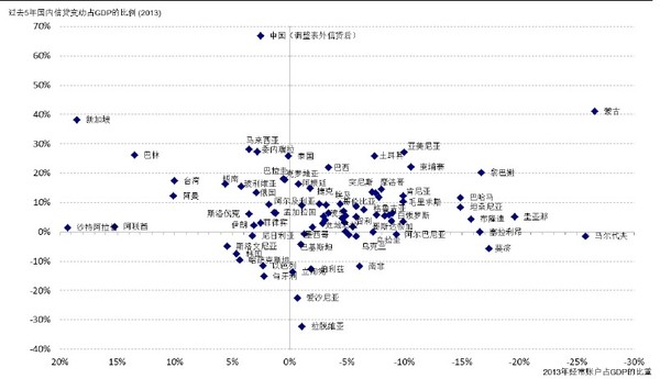 圖片10:易受到外部沖擊和被其他市場傳染的經濟體