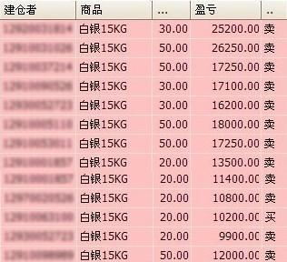 部分投資者交割單 