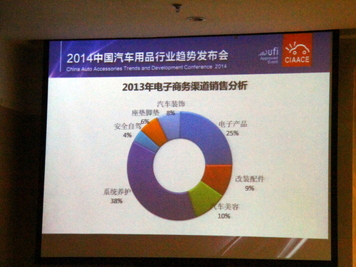 2014年中國汽車用品行業趨勢發布會召開