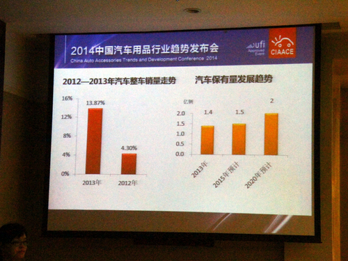 2014年中國汽車用品行業趨勢發布會召開