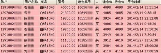 證金貴金屬客戶交割單（點擊放大，有圖有真相！）