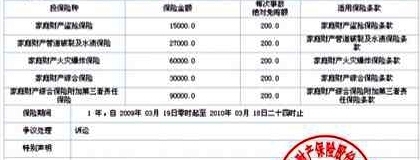 防火防盜的家庭財產保險
