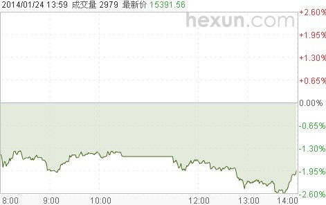 日經指數日線圖