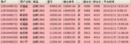 證金貴金屬客戶交割單（點擊放大，有圖有真相！） 