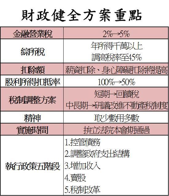 財政健全方案重點
