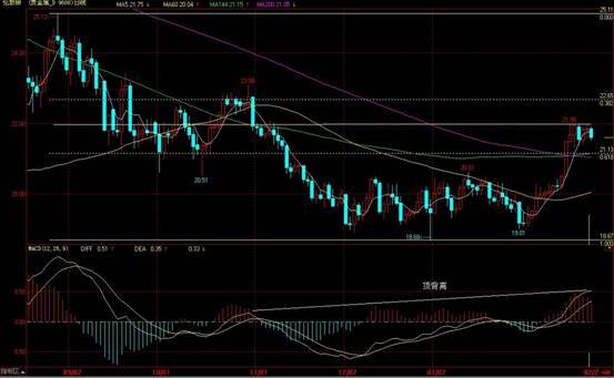 國際現貨白銀日線級別走勢圖