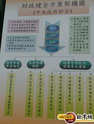 財政健全方案