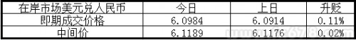 人民幣續收貶逼近6.1元，大行購匯貶勢難言終
