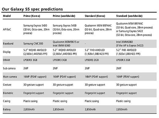 三星Galaxy S5的規格預測。(圖：凱基證券)
