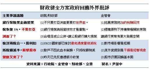 財政健全批評製表尹慧中