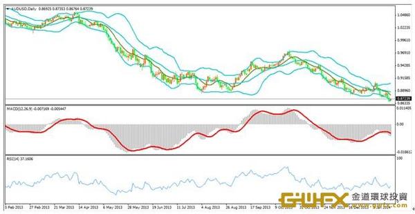 《外匯午評》日本貿易赤字創紀錄 日元更新低點