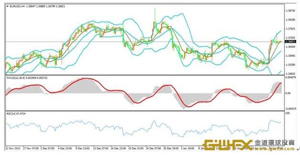 《外匯午評》日本貿易赤字創紀錄 日元更新低點